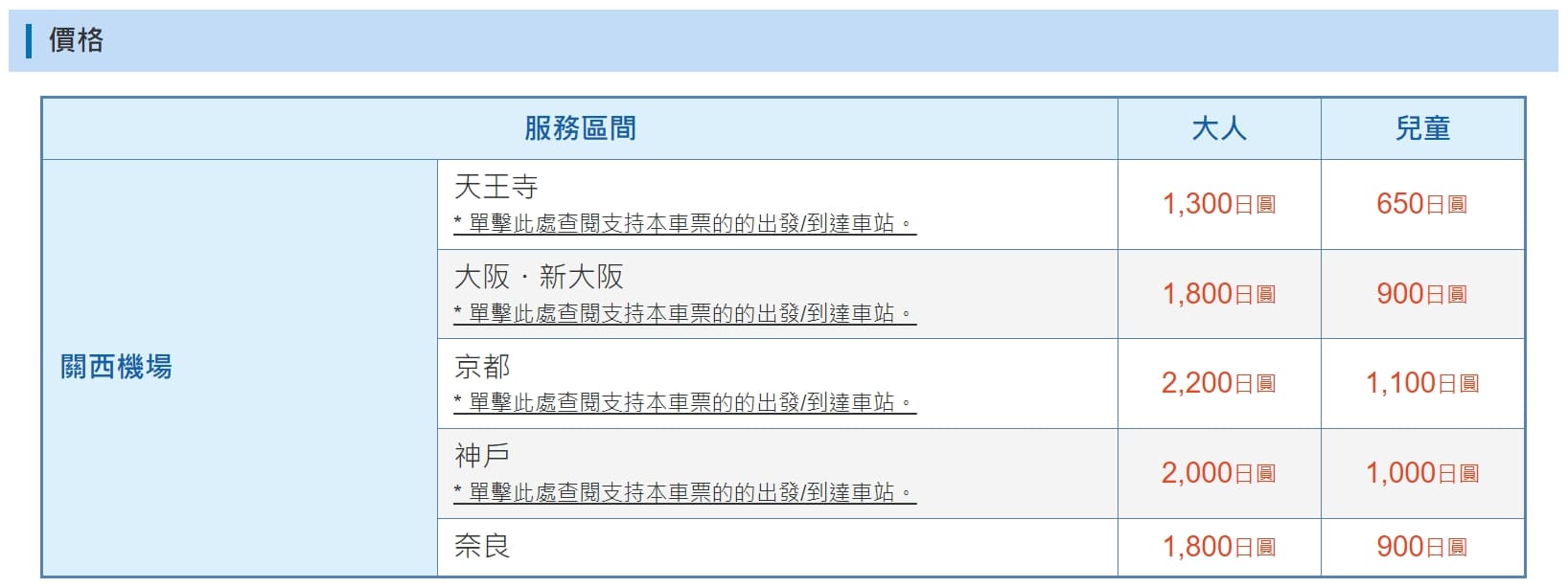 購買關空特急HARUKA單程車票(HARUKA ONE WAY TICKET)搭車劃位方式